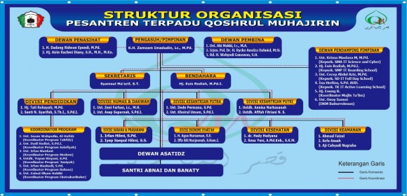 Struktur Organisasi